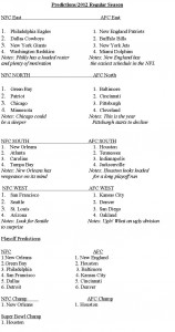 Thunder's predictions