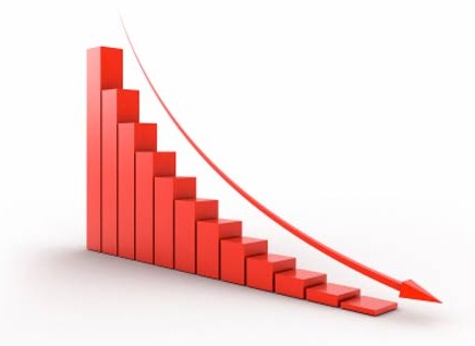 down graph