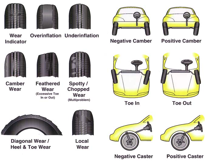 Toyota matrix tire waer