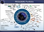 PEO U&W Portfolio