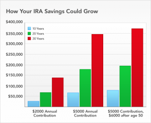 IRA_contributions_chart_revised