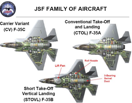 F-35