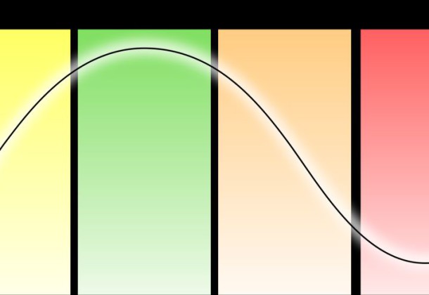 economic cycle