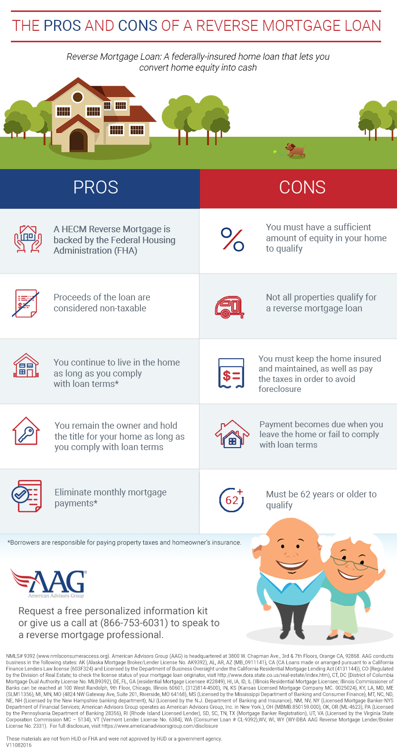 63 What Are The Advantages And Disadvantages Of Reverse Mortgages Kiranaheni