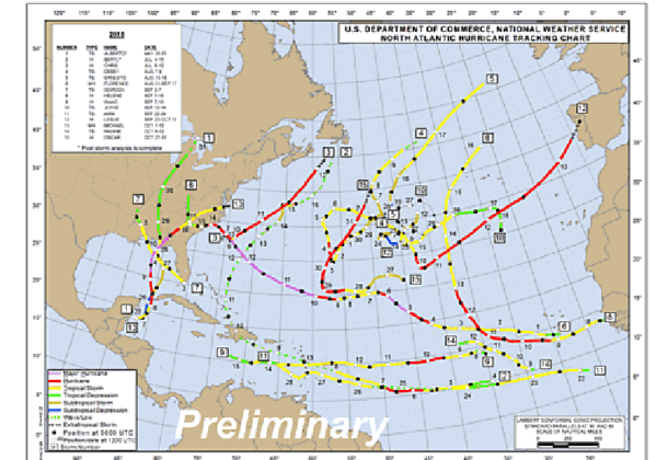 Atlantic Basin Hurricane Tracking Chart