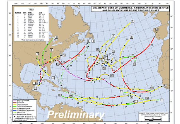 2018 Hurricane Season