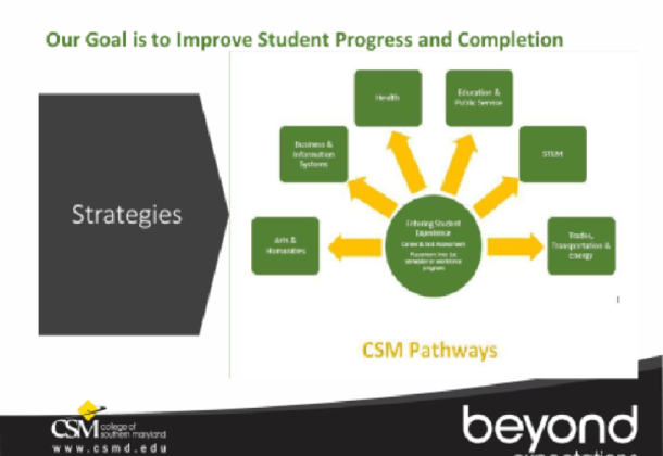 Guided Pathways