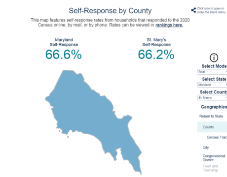 Census Response Rate