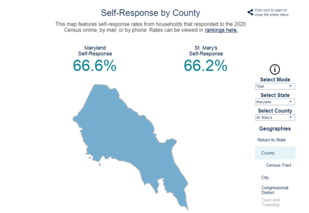 Census Response Rate