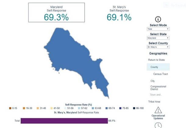 Census Survey