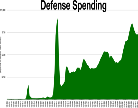 25% cut to DoD