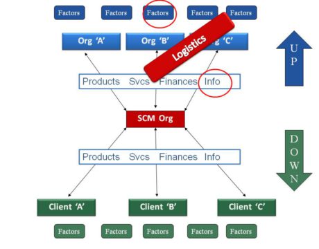 military supply-chain