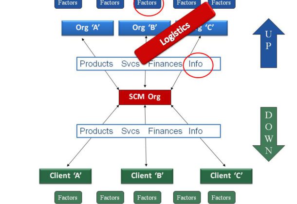 military supply-chain