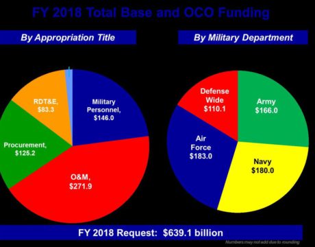 CBO